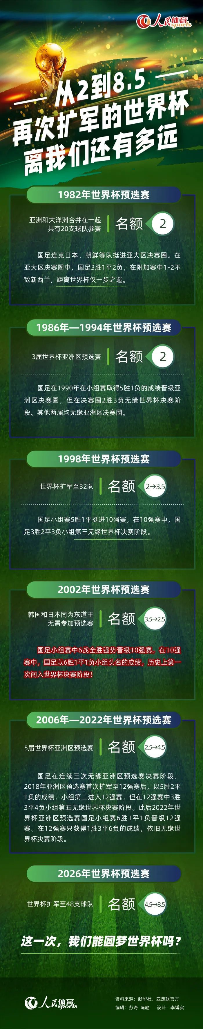 此前有媒体报道称，维尔纳可能会在1月份租借离队，曼联有意引进该球员。